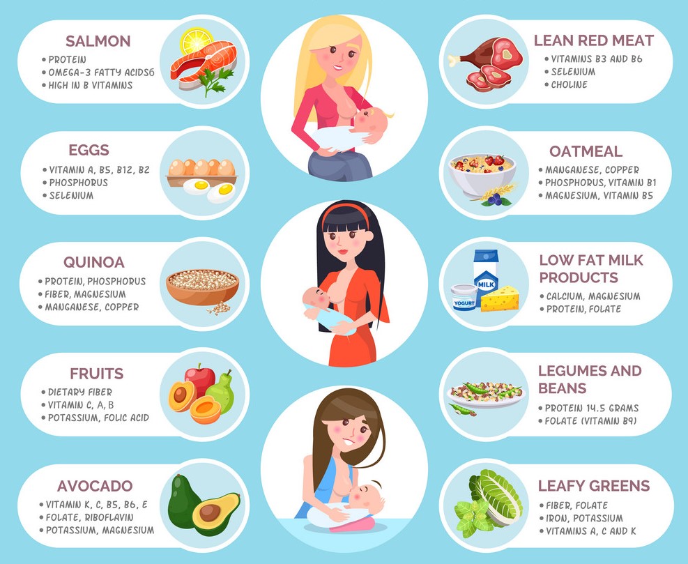 Breastfeeding Healthy Foods